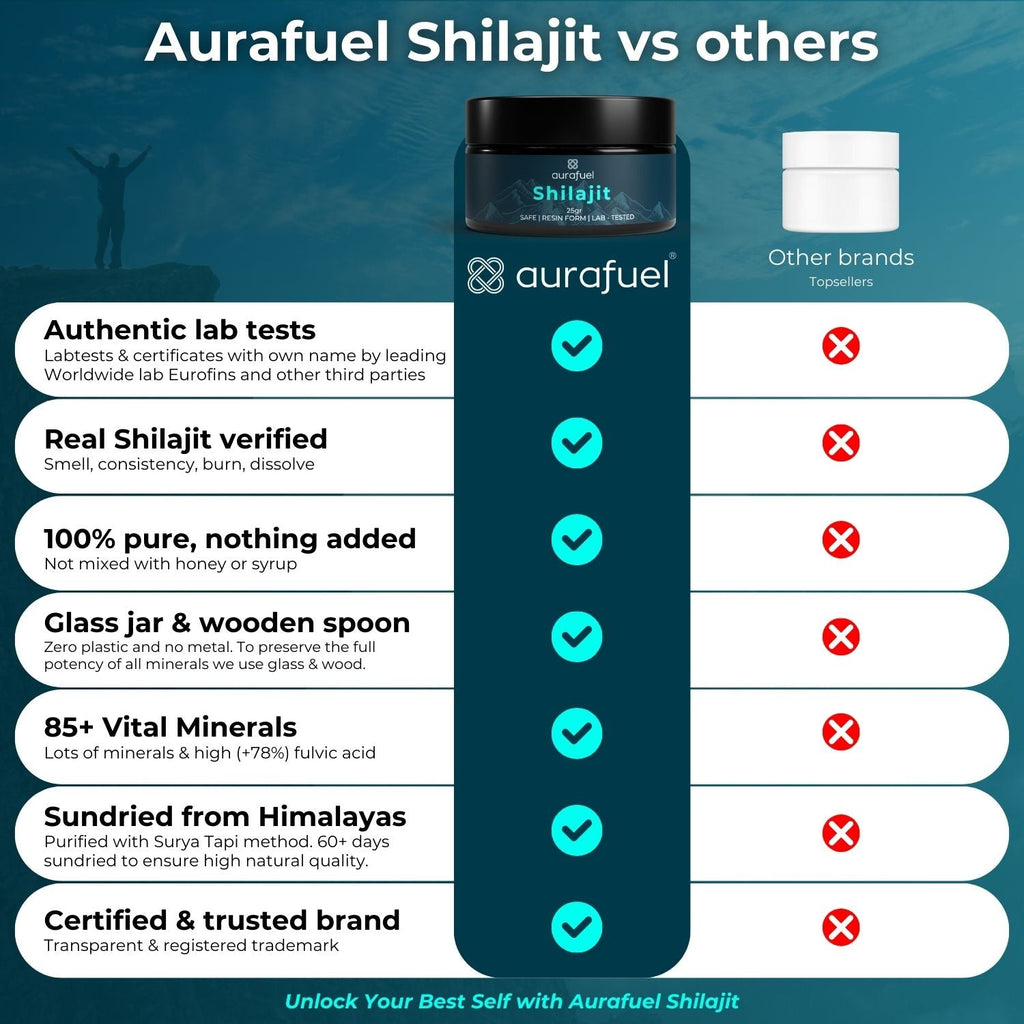 Pure Shilajit Harz aus dem Himalaya - 100% authentesch a gereinegt