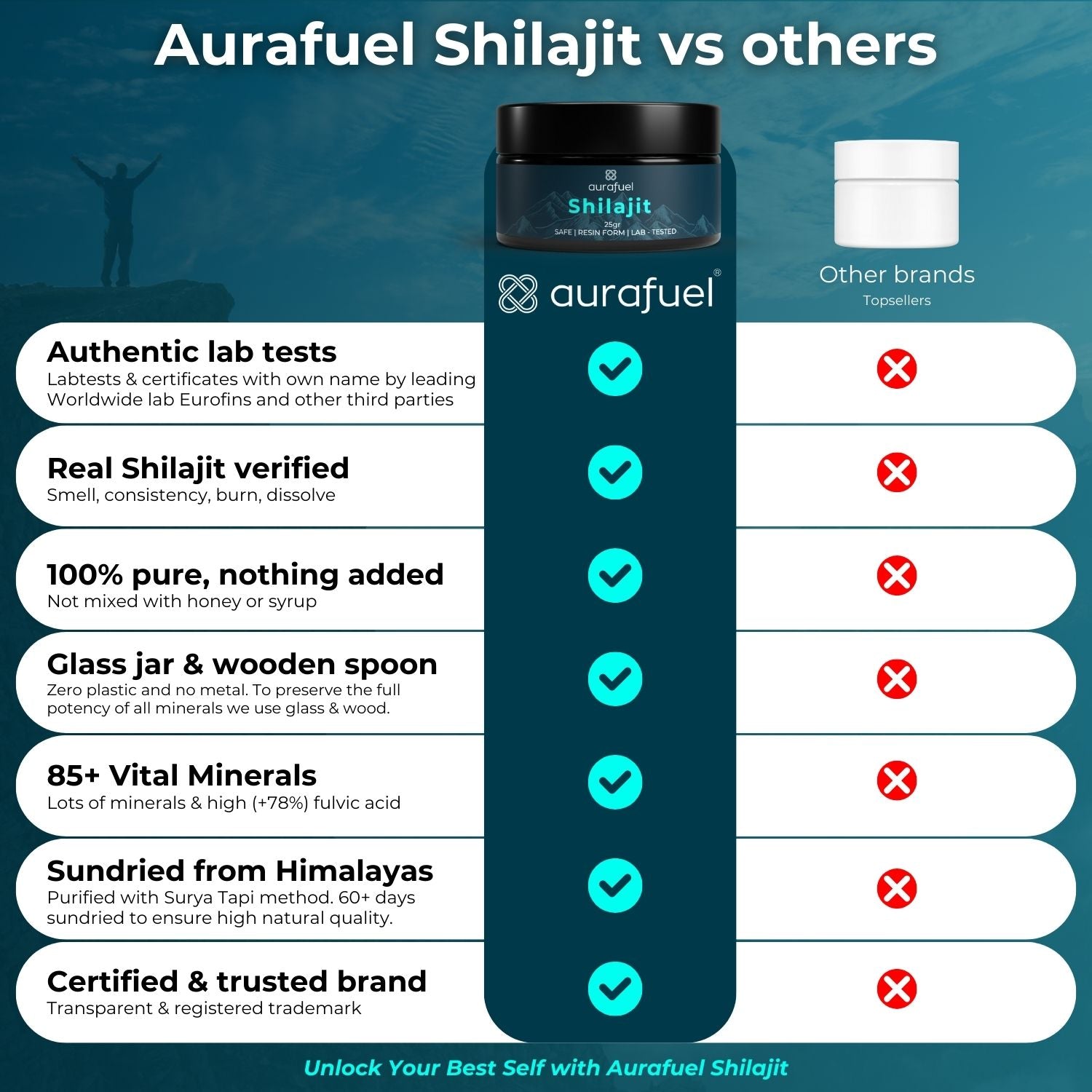 Pure Shilajit Harz aus dem Himalaya - 100% authentesch a gereinegt
