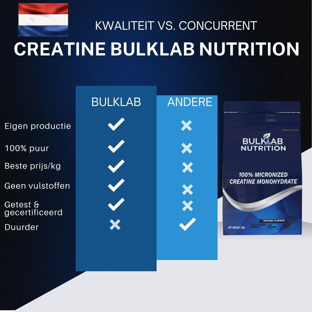 100% Kreatin Monohydraat mikroniséiert - BulkLab Nutrition