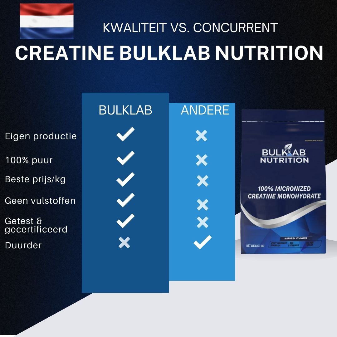 100% Kreatin Monohydraat mikroniséiert - BulkLab Nutrition