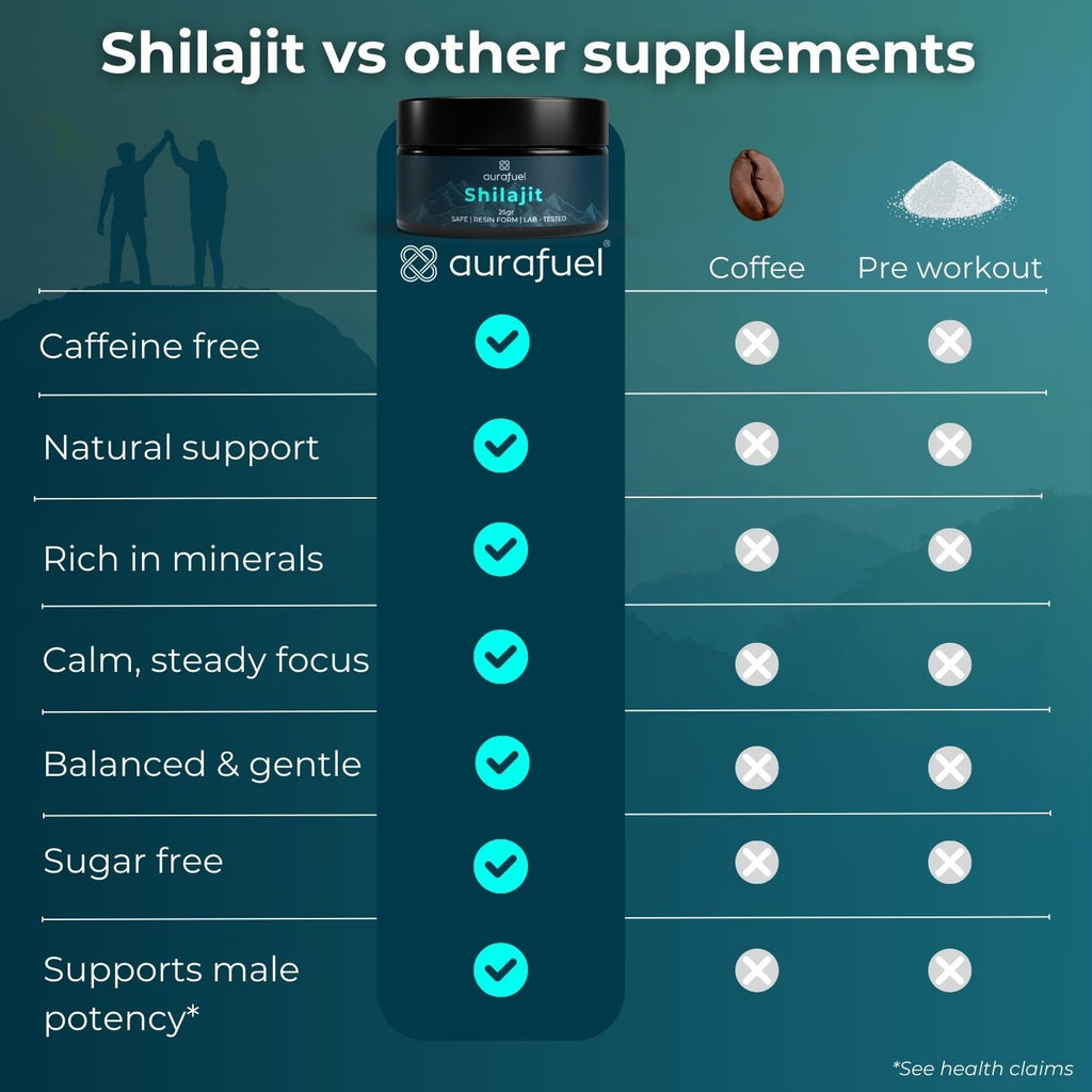 Pure Shilajit Harz aus dem Himalaya - 100% authentesch a gereinegt