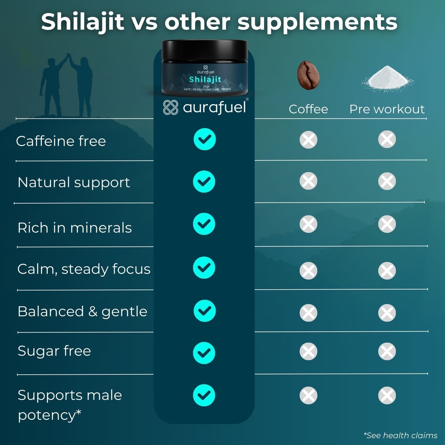 Pure Shilajit Harz aus dem Himalaya - 100% authentesch a gereinegt